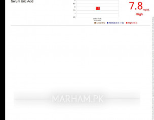 Uric Acid And Sgpt Both High