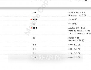 LFT Test Reading In Pregnancy