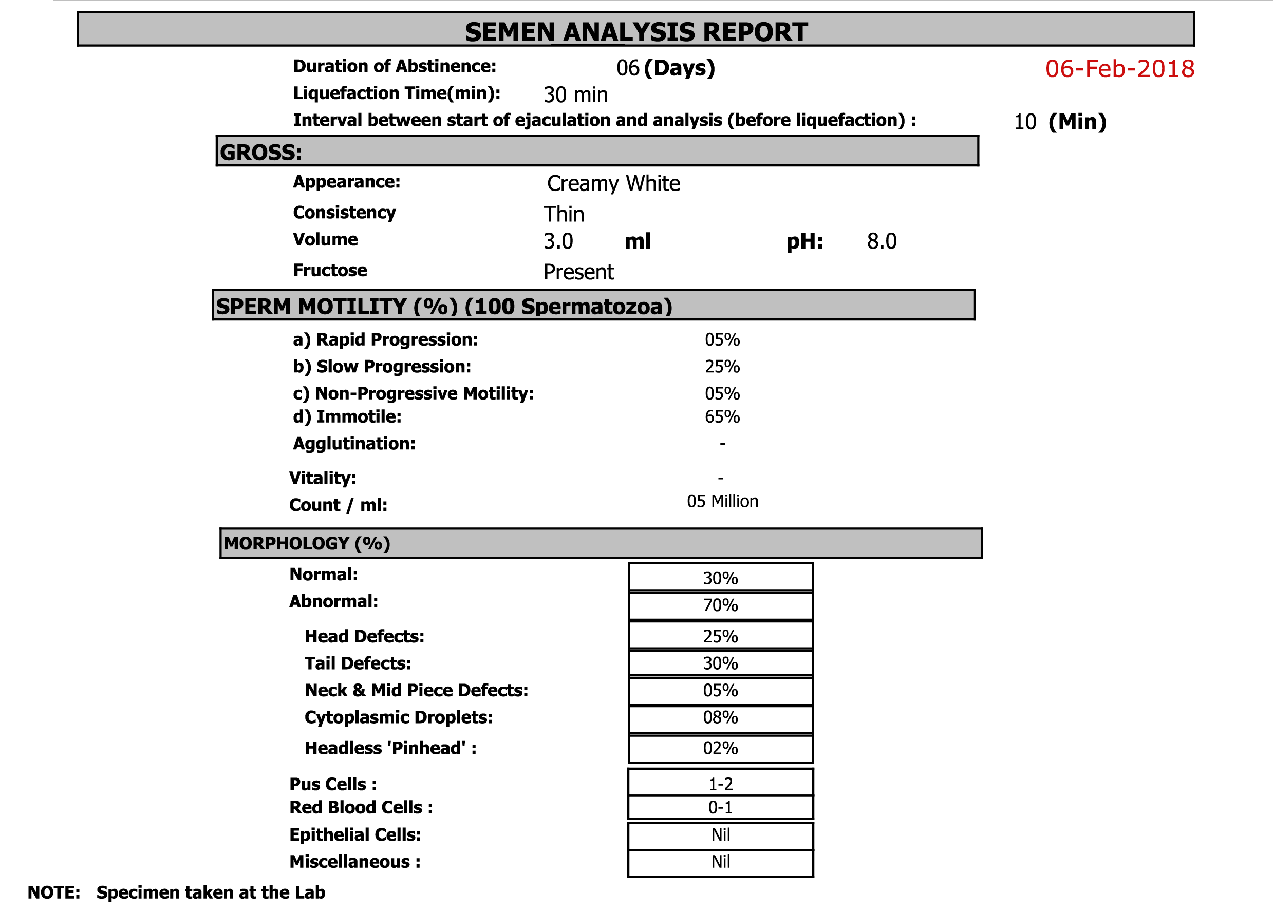 Ask A Urologist Online For Semen Hormone Reports