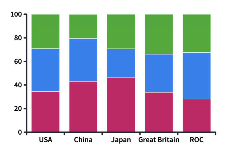 what-type-of-chart-is-best-mathigon