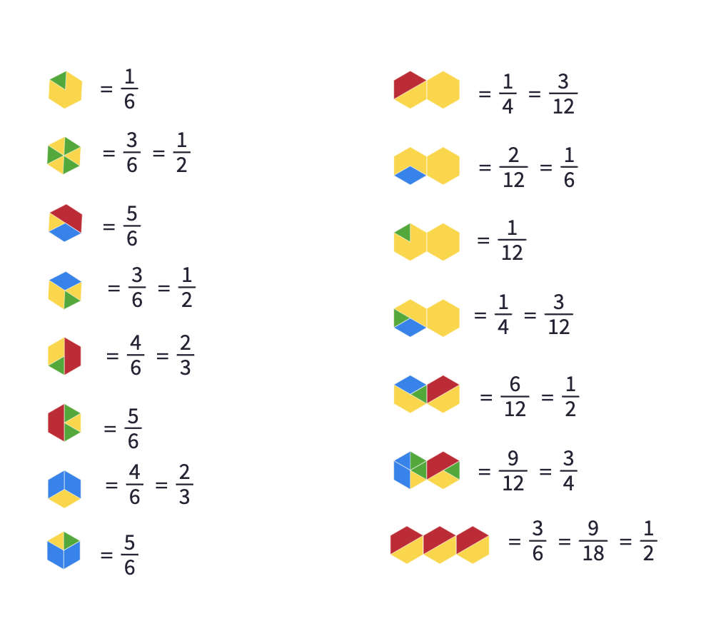 Equivalent Fractions with Pattern Blocks Mathigon