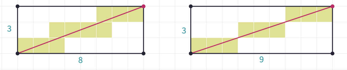 diagonal of a rectangle