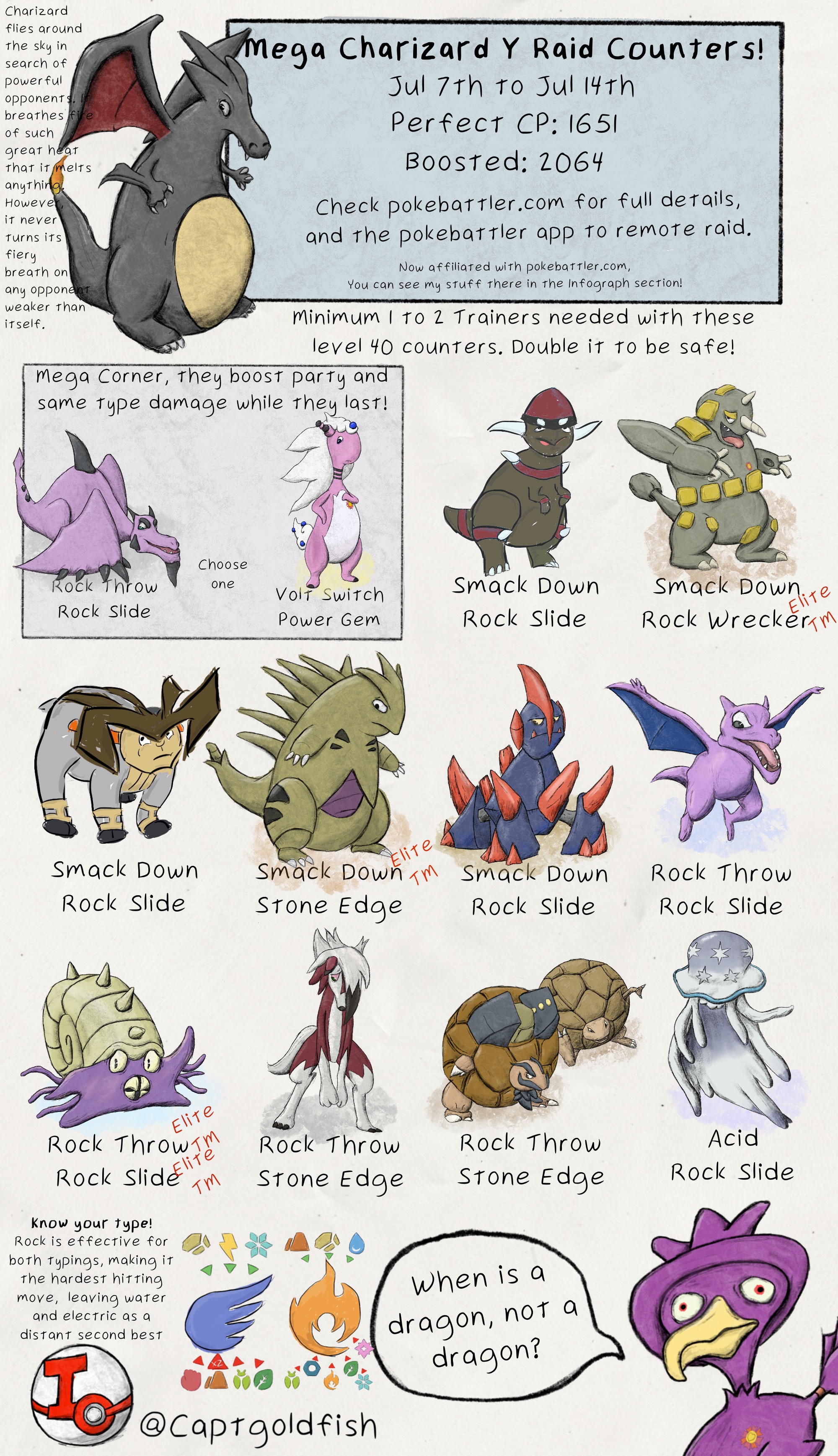 Pokémon Go Mega Charizard X Mega Raid Guide