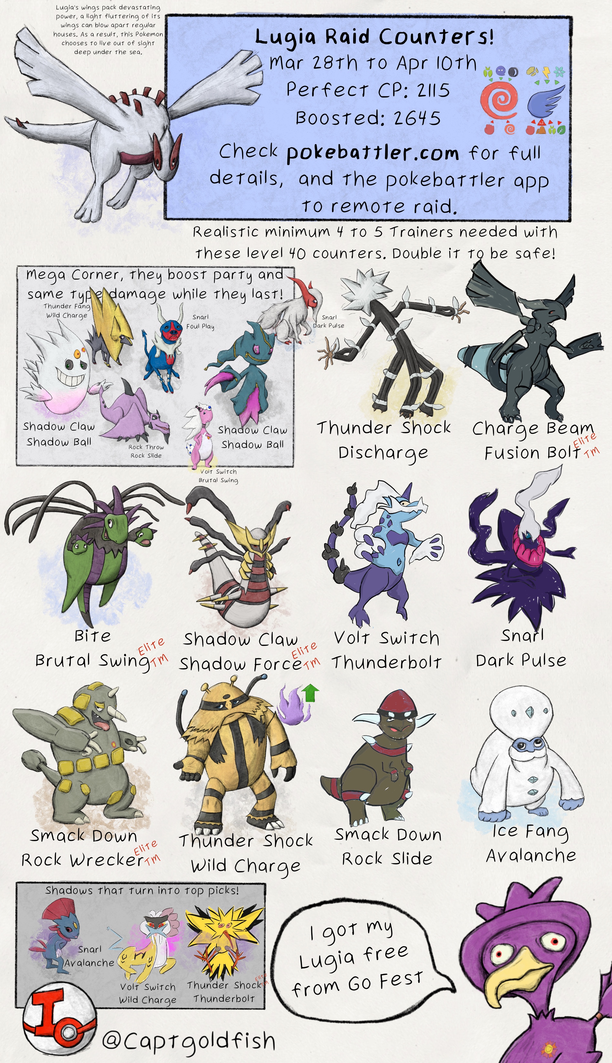 Pokebattler's Comprehensive Raikou Raid Guide!