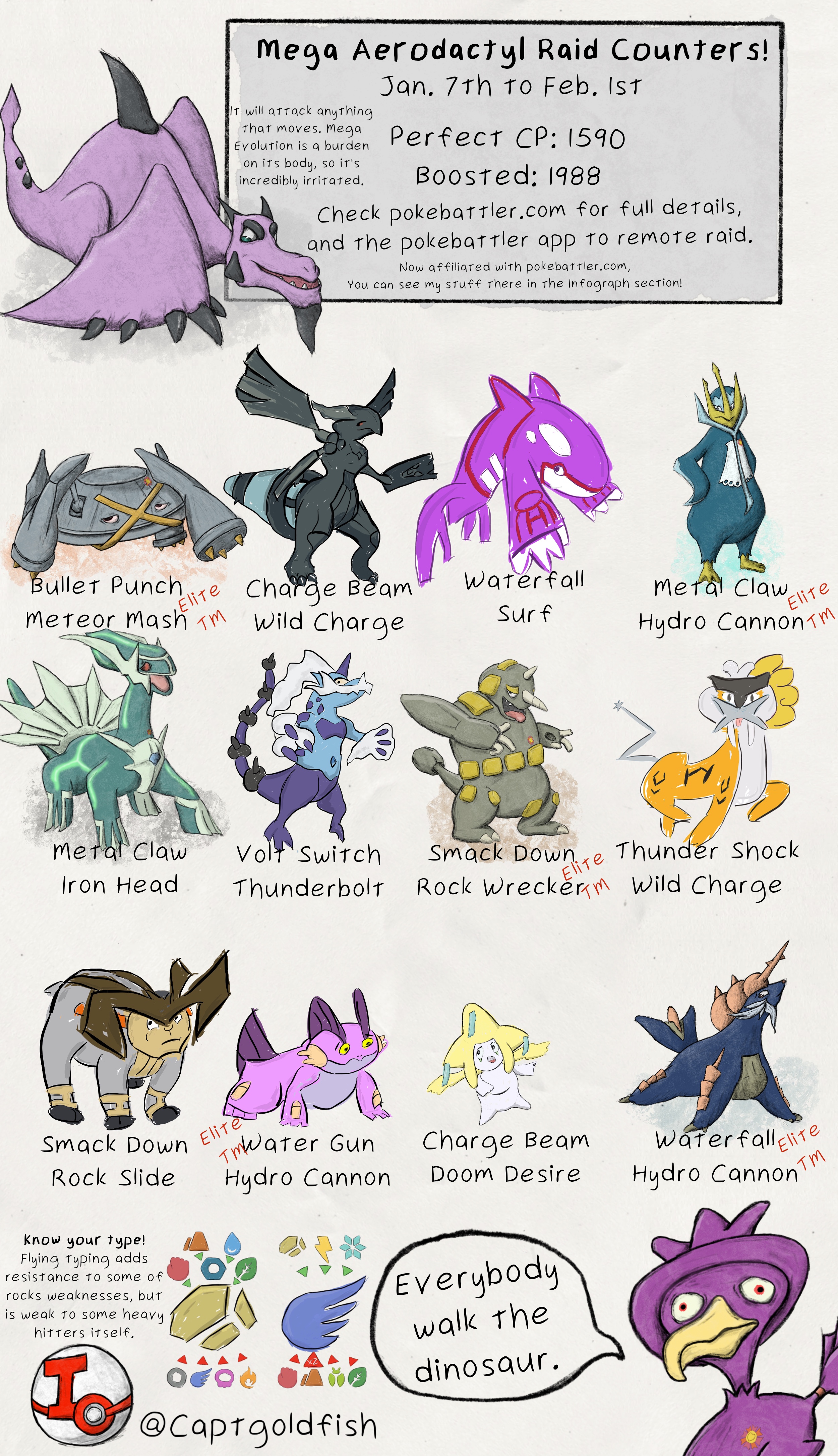 Download Mega Aerodactyl Infographic