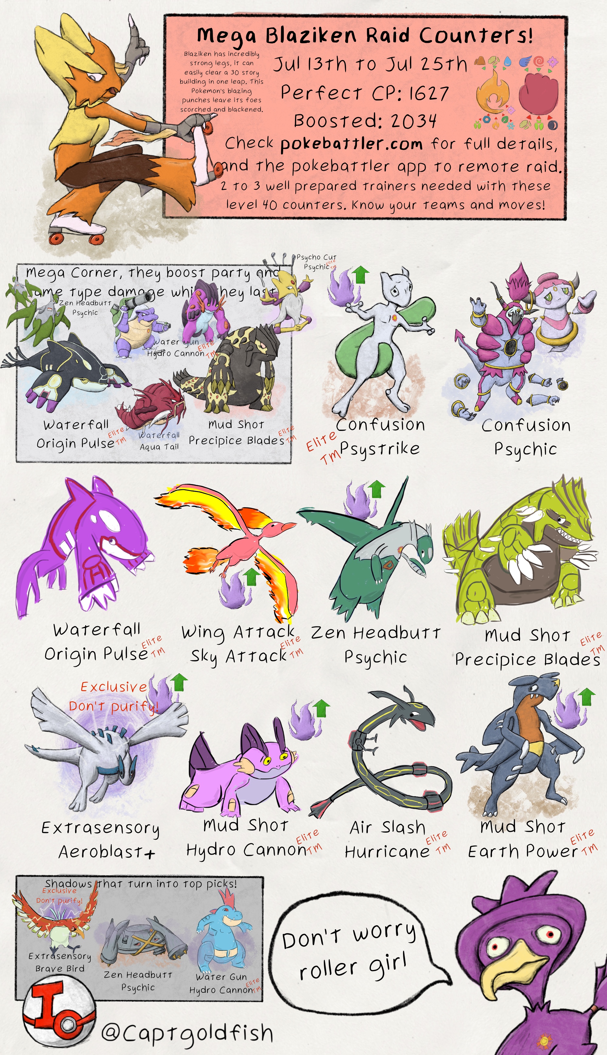 CaptGoldfish on X: Shadow Mewtwo Raid guide. Info from