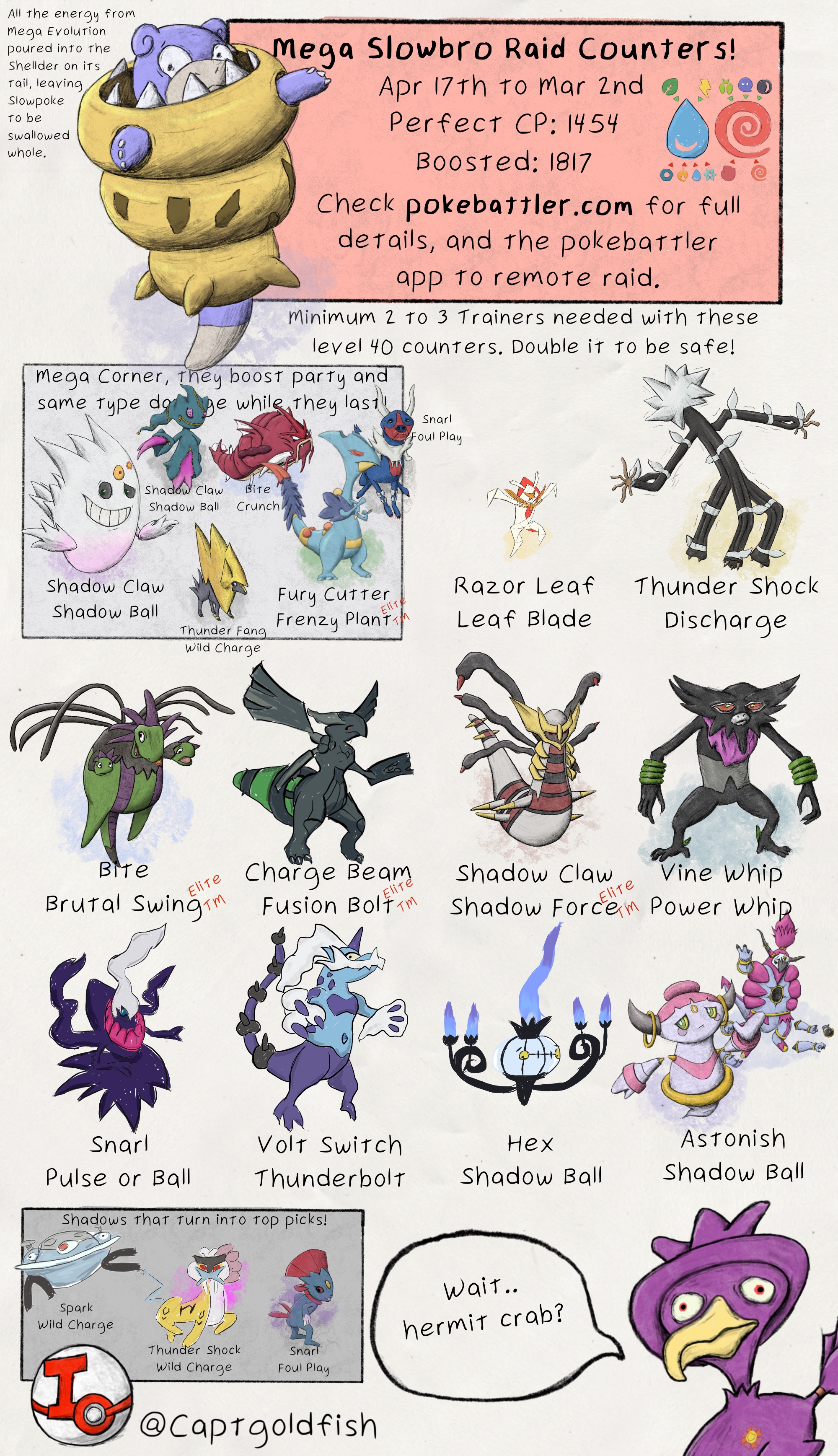 Complete Mega Evolution Guide