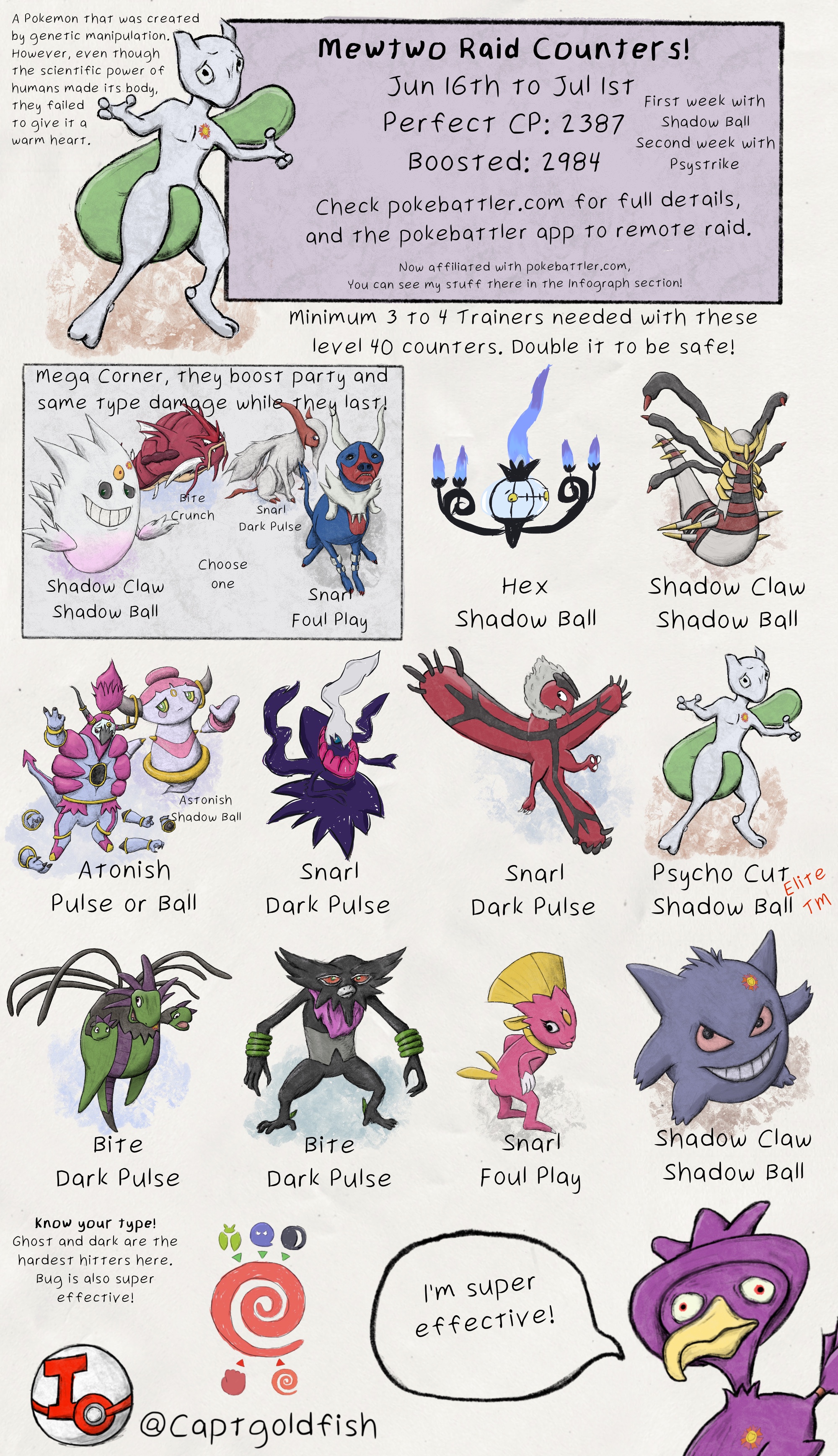 Pokebattler's Comprehensive Mewtwo Raid Guide!