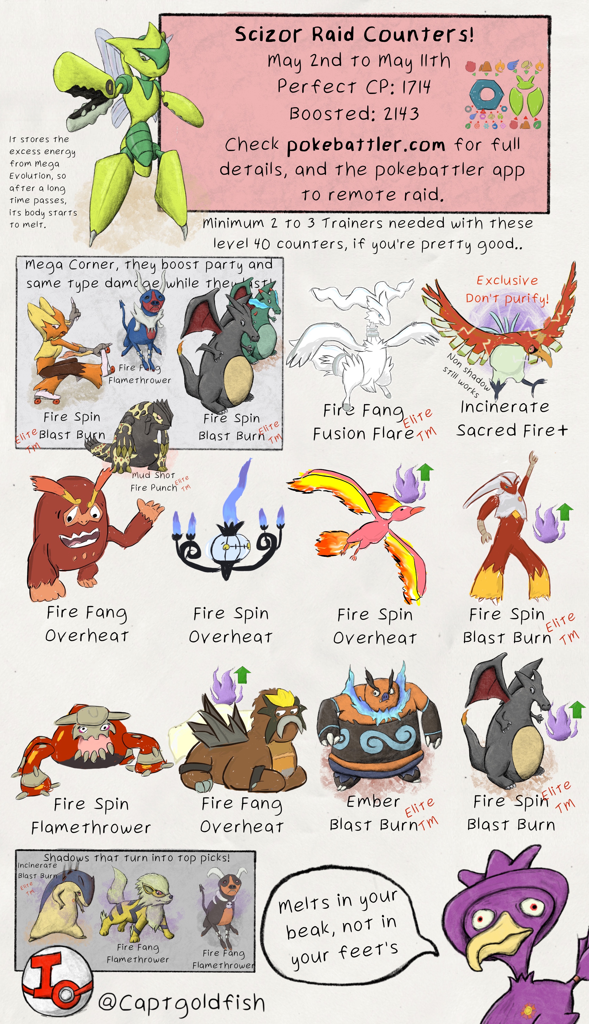 Mega Scizor, Pokédex