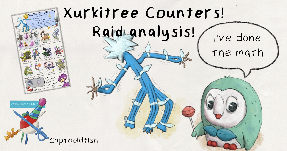 Download Xurkitree Infographic