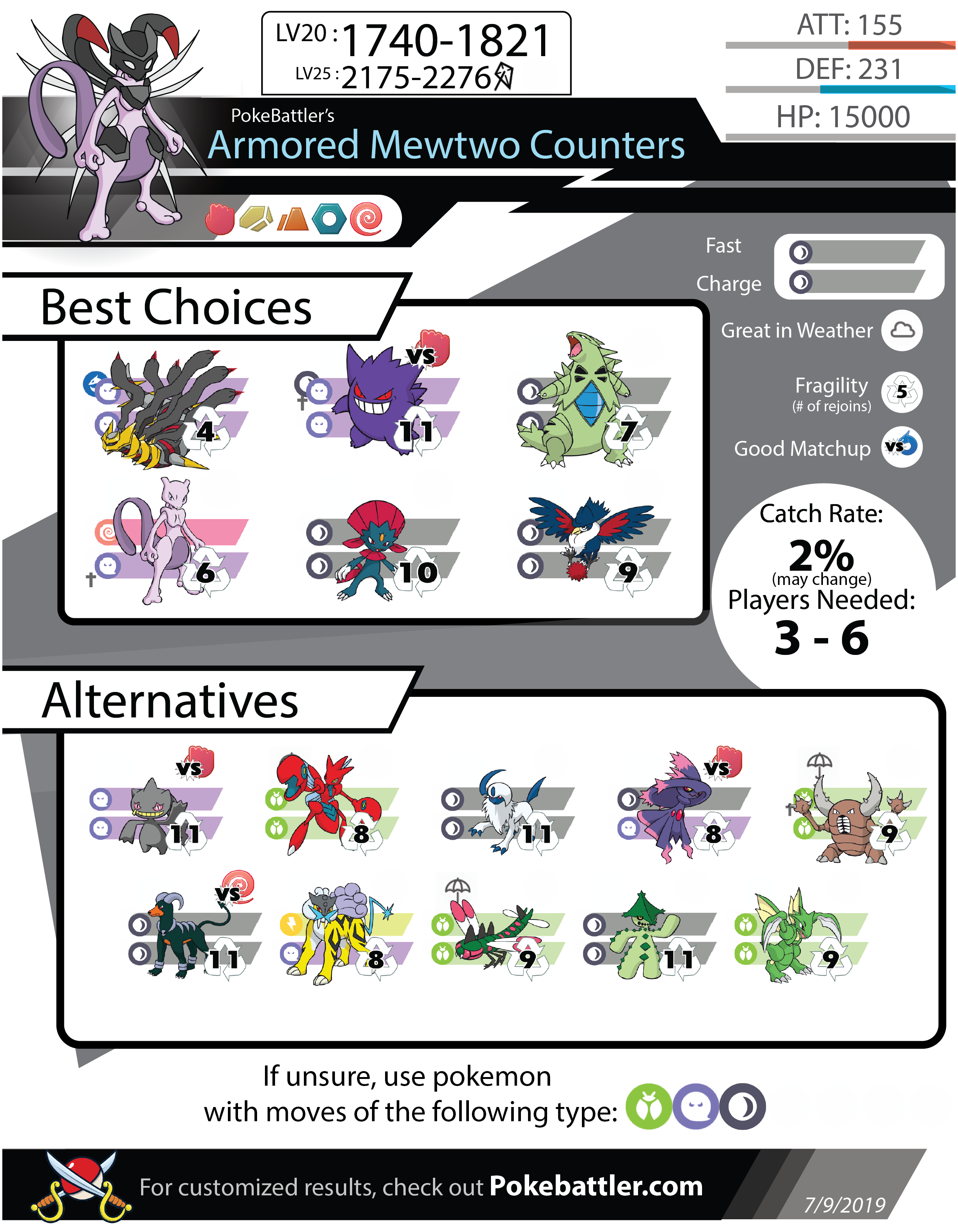 Mewtwo Counter Graphic [Gen 3 Update] : TheSilphRoad