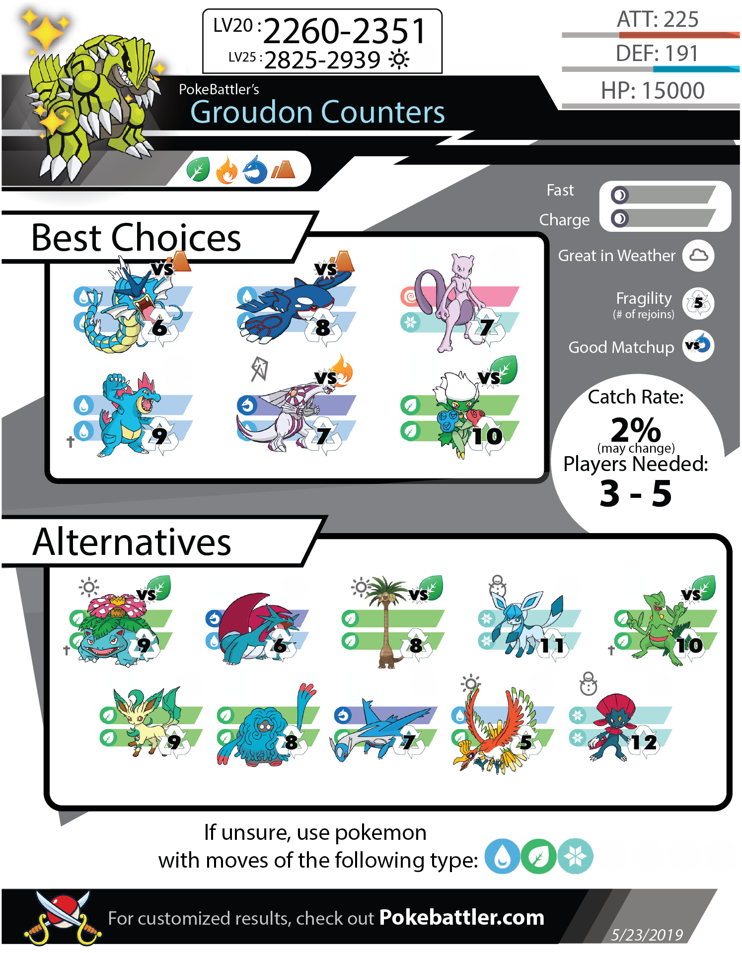 Arceus - Bug Counters - Pokemon GO Pokebattler