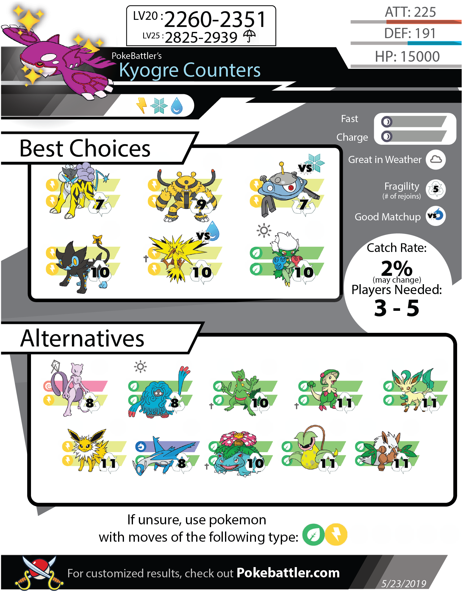 Raikou Raid Guide and Infographic June 2019 