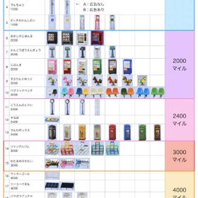 あつ 森 マイル 一覧