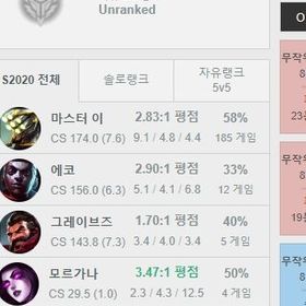 Lol リーグオブレジェンド 韓国 アカウント販売 Rmtの横断比較 Price Rank