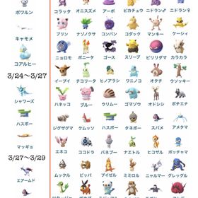 ポケgo ポケモンgo Xl アカウント販売 Rmt 35件を横断比較 アカウント売買 一括比較 Price Rank