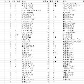 星ドラ 星のドラゴンクエスト ストーリー アカウント販売 Rmt 90件を横断比較 アカウント売買 一括比較 Price Rank