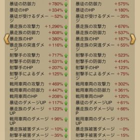 マフィア シティ 都市 移転