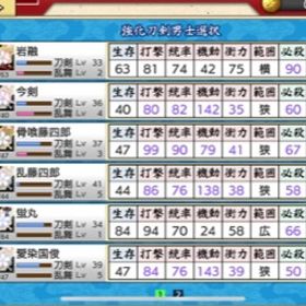 刀剣乱舞 アカウント売買 Rmtの相場 500 38 664 直近30日集計 アカウント売買 一括比較 Price Rank