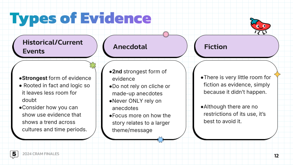 types of evidence