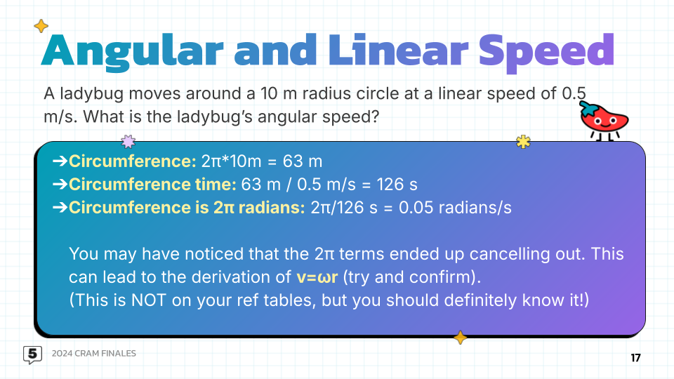 angular and linear speed
