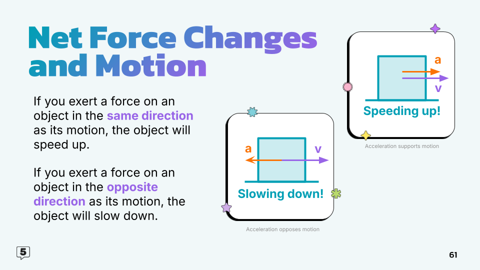net force changes