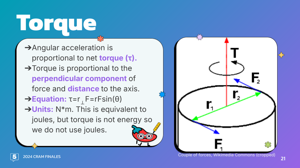 torque