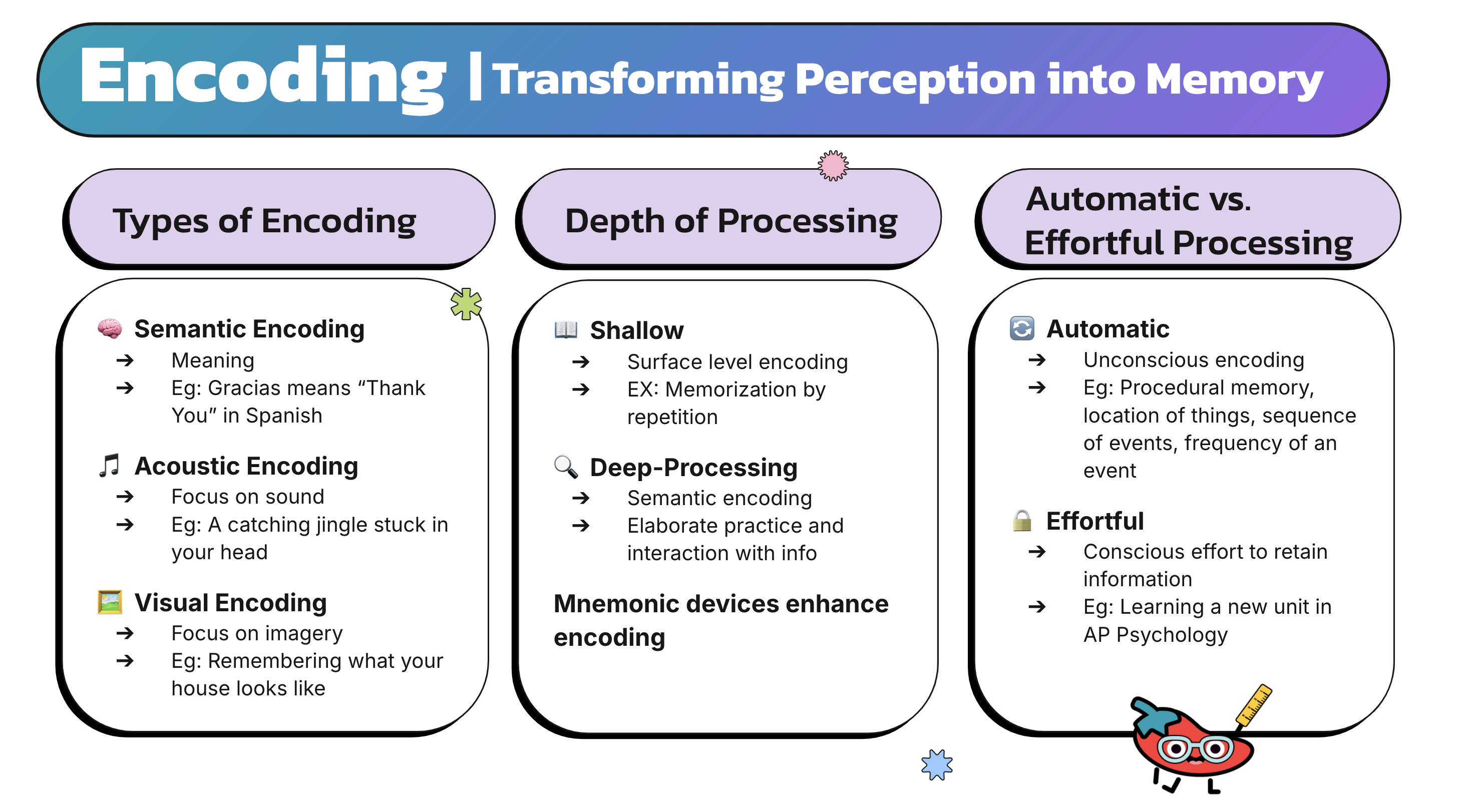 encoding