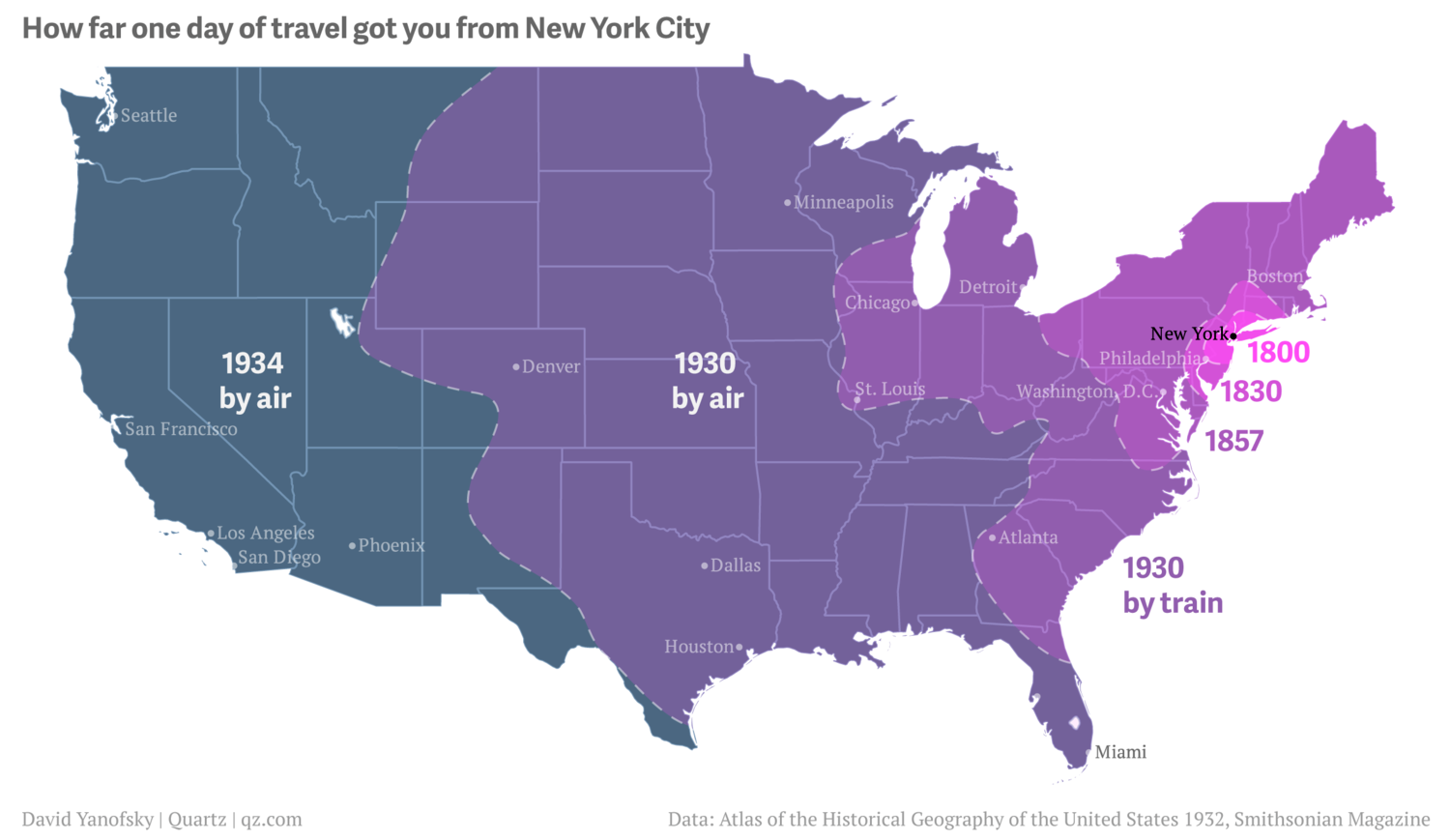 How far one day of travel got you from New York City
