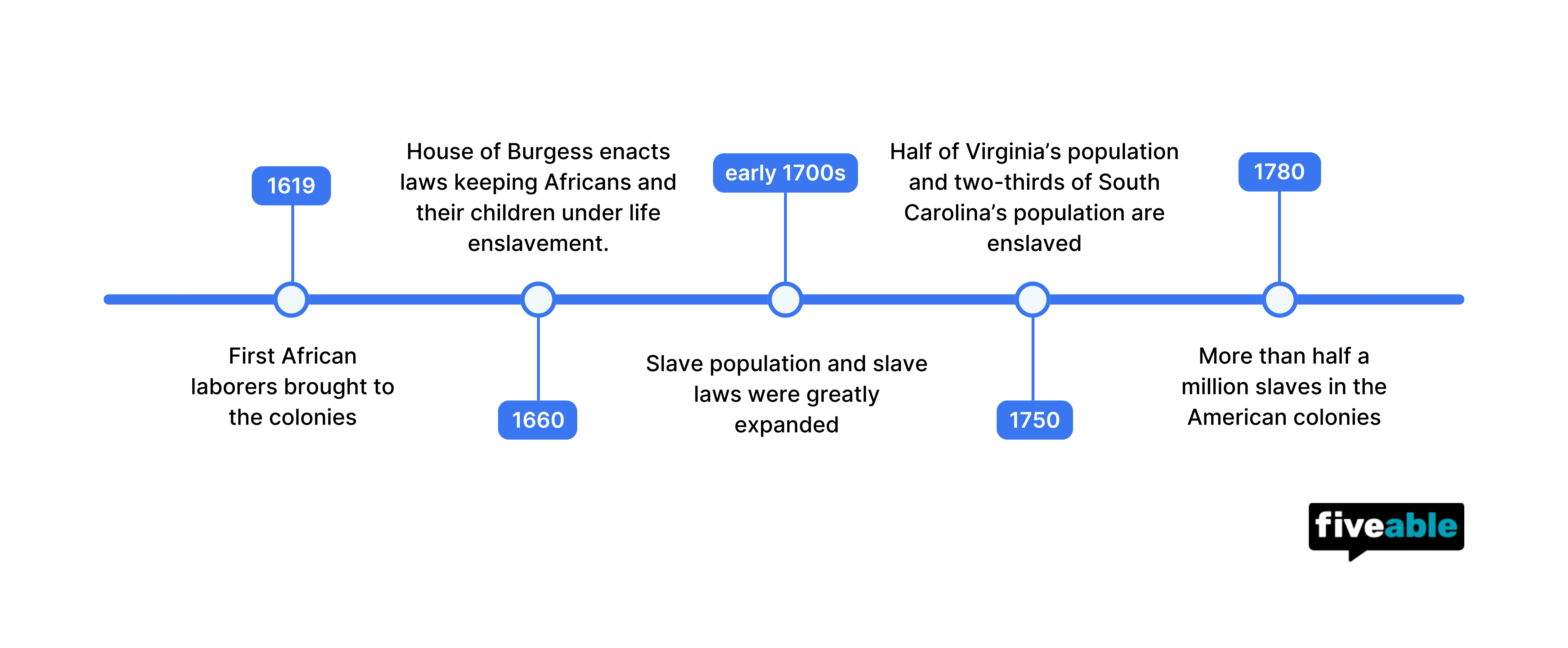 2.6 APUSH Timeline.png