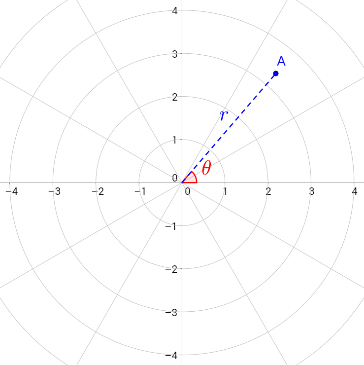 6HS93VPbMN-polar-coordinate.png