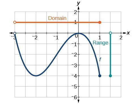 CNX_Precalc_Figure_01_02_0082.jpg