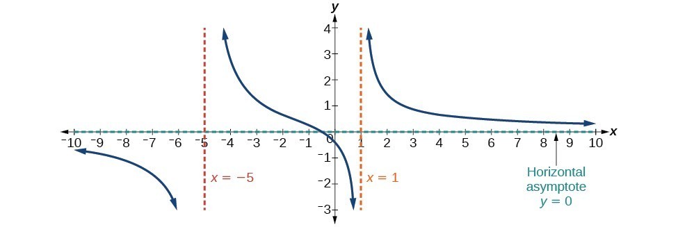 CNX_Precalc_Figure_03_07_0132.jpg