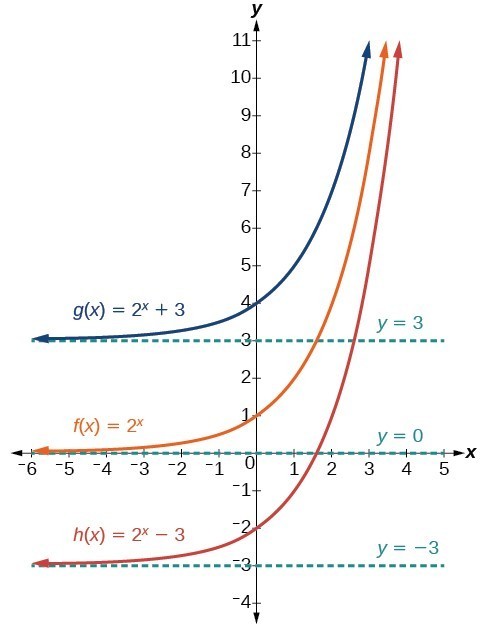 CNX_Precalc_Figure_04_02_0062.jpg