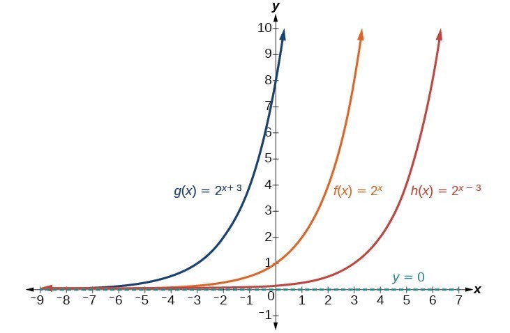 CNX_Precalc_Figure_04_02_0072.jpg