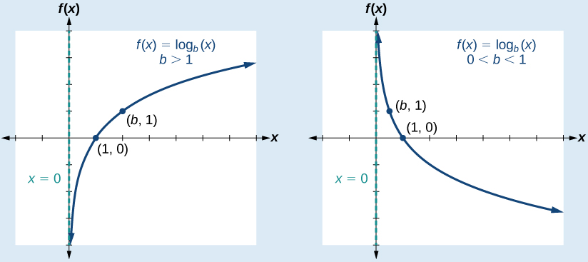 CNX_Precalc_Figure_04_04_003G.jpg