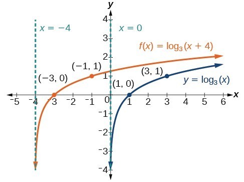 CNX_Precalc_Figure_04_04_0092.jpg