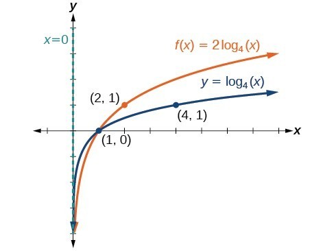 CNX_Precalc_Figure_04_04_0142.jpg