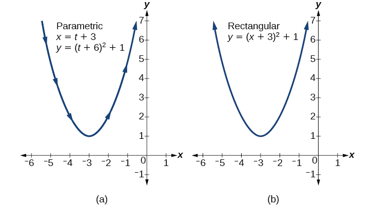 CNX_Precalc_Figure_08_06_012.jpg