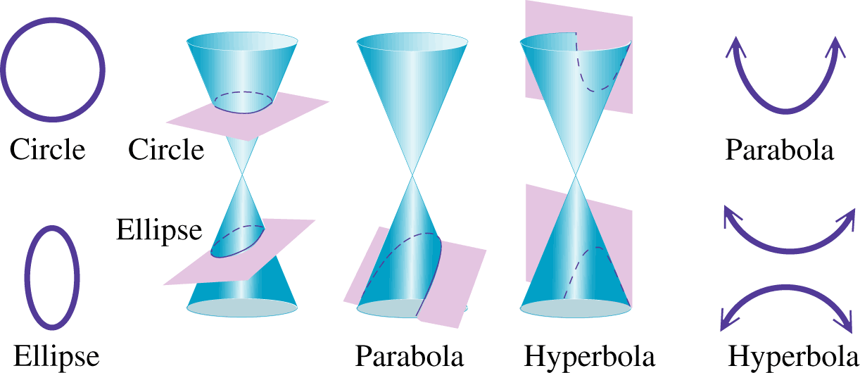 Conic-Sections-1.png