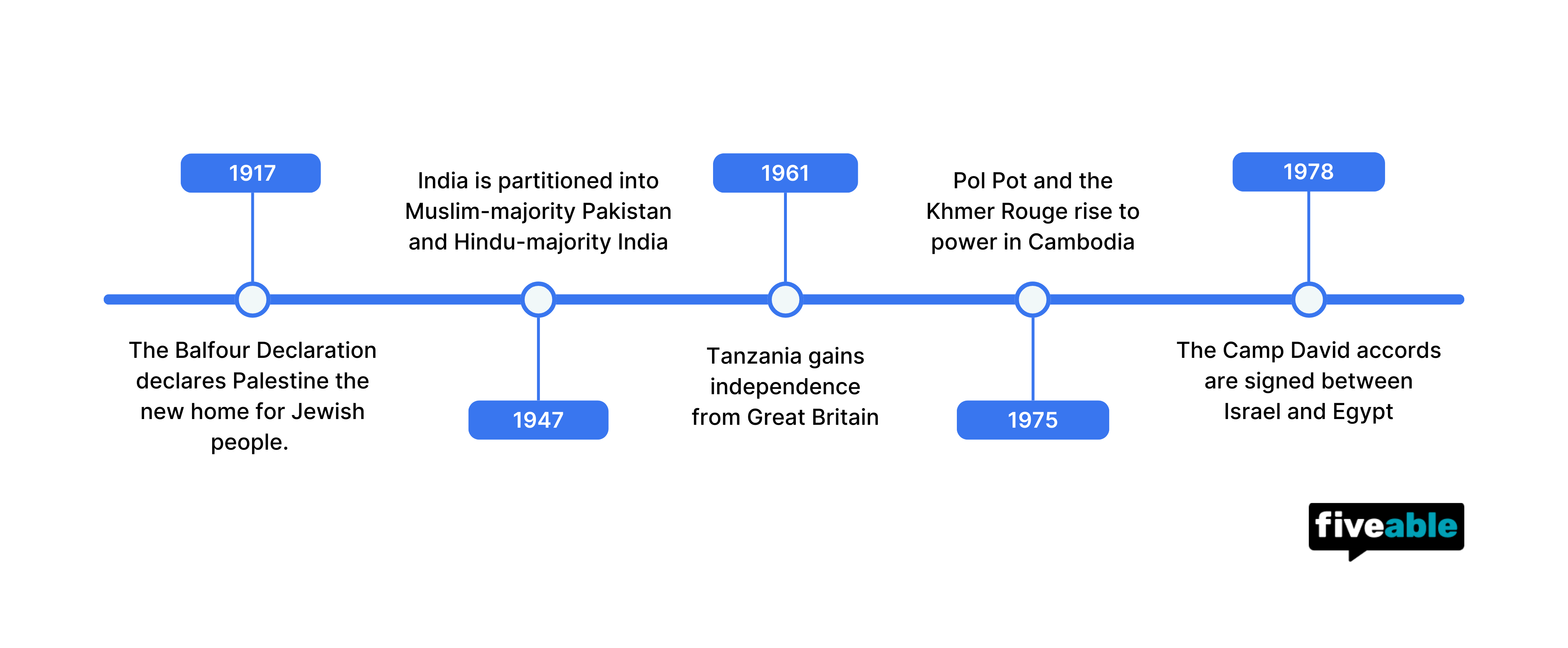 Copy of Horizontal Key Timeline.png