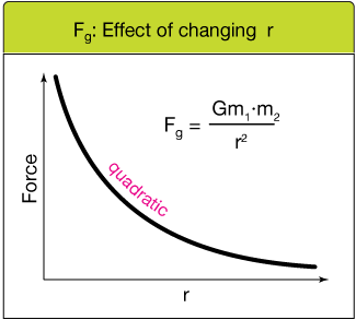 DistanceProportionalityGraph.png