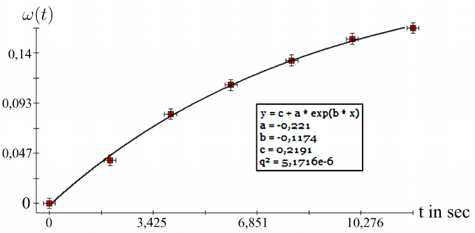 Exponential-regression-graph-of-o-t.png