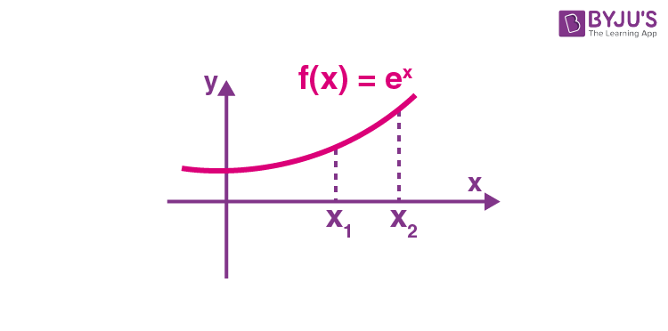 Graph-Increasing-and-decreasing-function.png