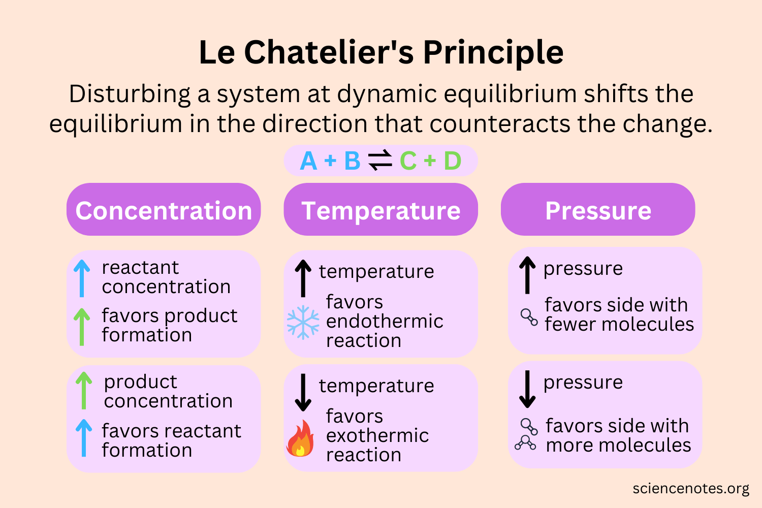 Le-Chateliers-Principle.png