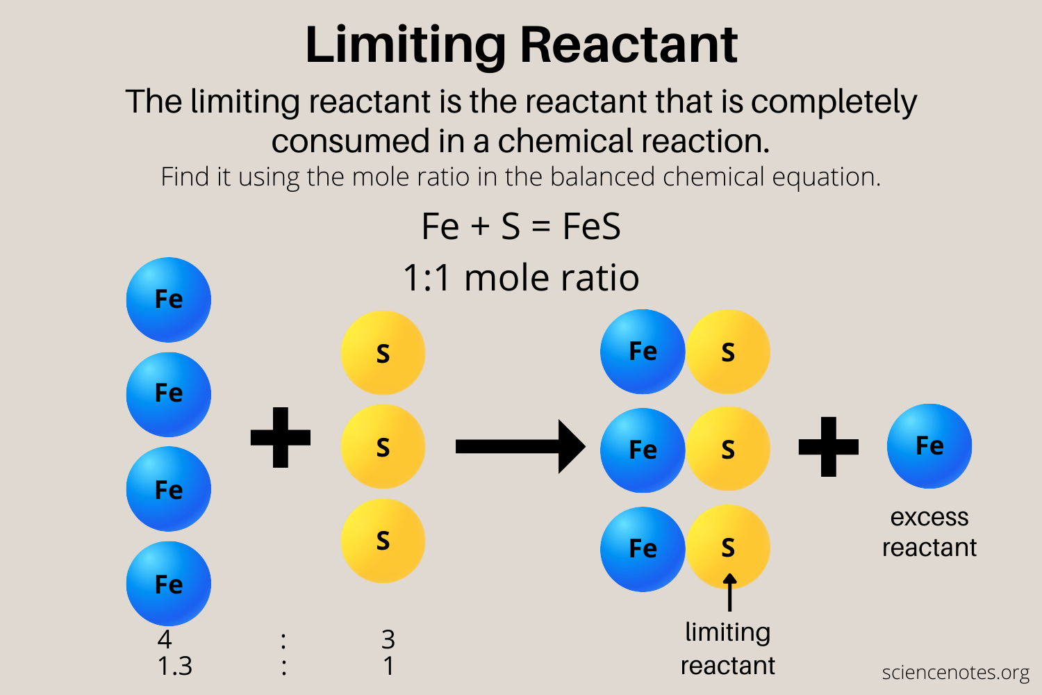 Limiting-Reactant.png