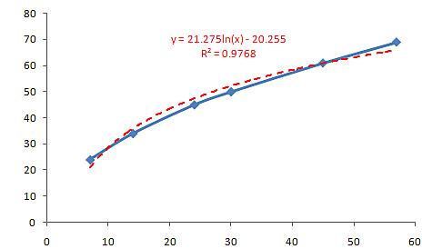 LogarithmicCurve_clip_image030.jpg