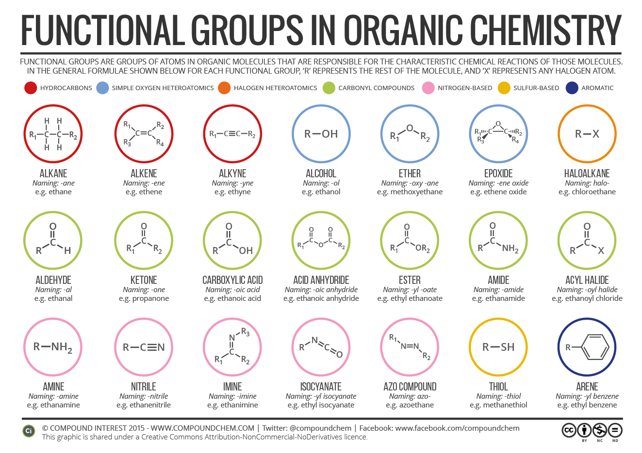 Organic-Functional-Groups-2016.webp