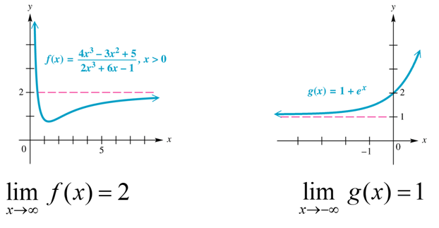 Pasted-into-Limit-of-polynomial-and-rational-function-3.png