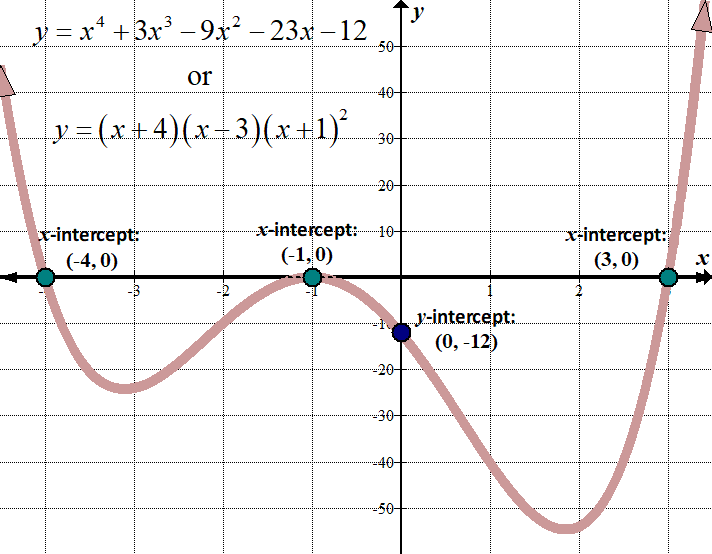 Polynomial-Example.png